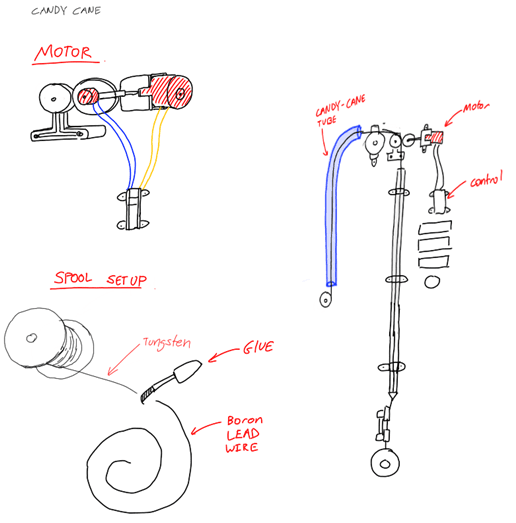 Automated Reactor Rethreading System detail 1